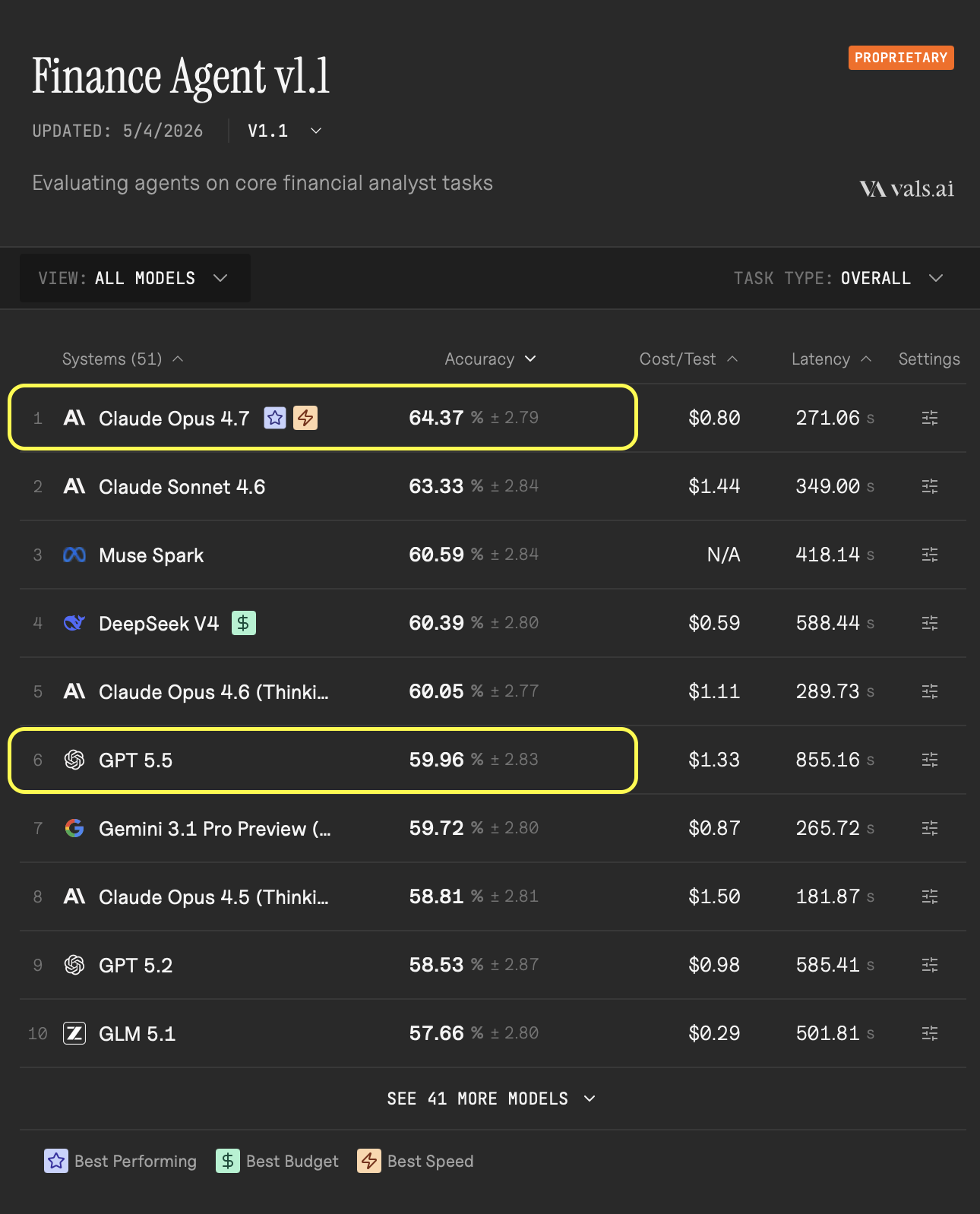 Anthropic Agents for Financial Services 성능 이미지